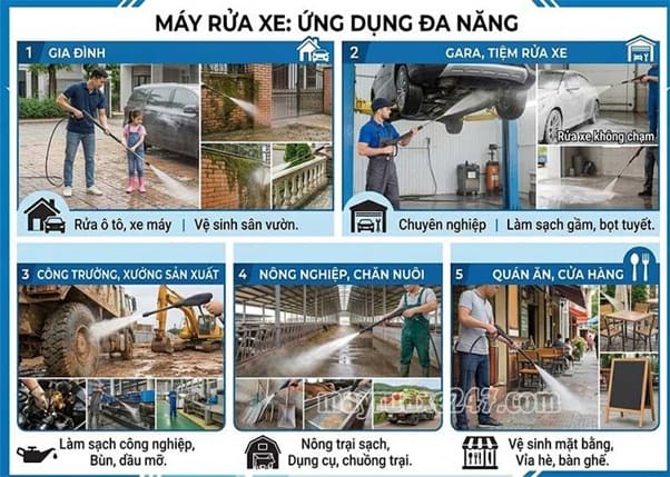 Tổng kho Máy rửa xe Thái Bình: Chính hãng, Chất lượng, Giá rẻ
