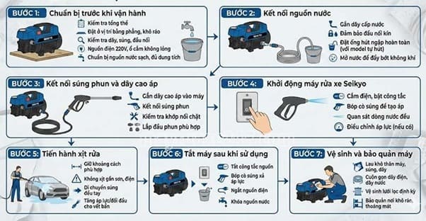 Chi tiết từng bước sử dụng máy rửa xe Seikyo Chi tiết từng bước sử dụng máy rửa xe Seikyo