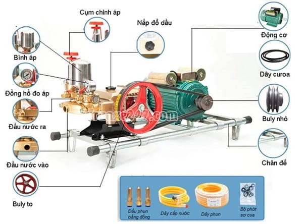 Cấu tạo máy rửa xe dây đai Cấu tạo máy rửa xe dây đai