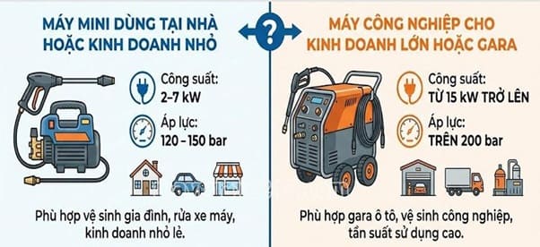 Hiểu rõ các thông số để chọn máy phù hợp nhu cầu, tối giản chi phí Hiểu rõ các thông số để chọn máy phù hợp nhu cầu, tối giản chi phí