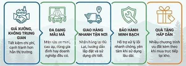 Tại sao nên chọn máy rửa xe Đà Lạt tại Mayruaxe247.com? Tại sao nên chọn máy rửa xe Đà Lạt tại Mayruaxe247.com?