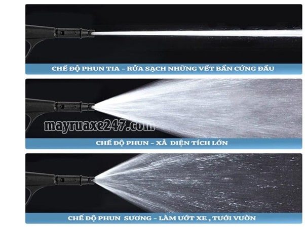 Người dùng điều khiển chế độ phun xịt theo nhu cầu