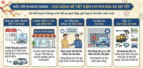Kinh nghiệm khi rửa xe ng&agrave;y Tết với người ti&ecirc;u d&ugrave;ng