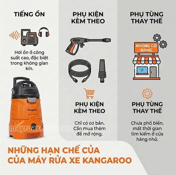 Hạn chế ở m&aacute;y xịt rửa xe Kangaroo