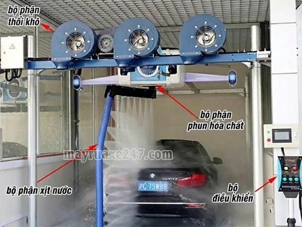 Cấu tạo cơ bản hệ thống máy rửa xe tự động Cấu tạo cơ bản hệ thống máy rửa xe tự động