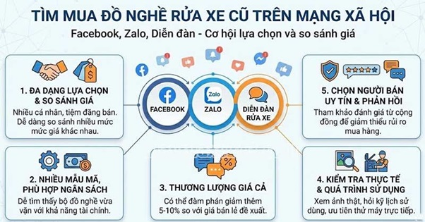 Tham khảo các hội nhóm, diễn đàn Tham khảo các hội nhóm, diễn đàn