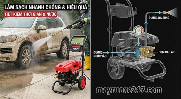 Máy rửa xe cao áp Máy rửa xe cao áp