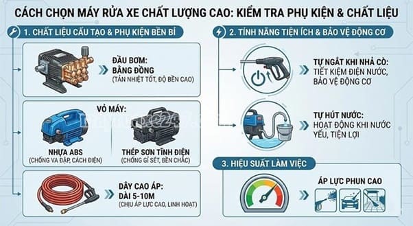 Bật mí kinh nghiệm chọn mua máy rửa xe Đà Lạt Bật mí kinh nghiệm chọn mua máy rửa xe Đà Lạt