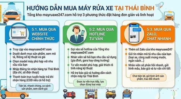Hướng dẫn mua m&aacute;y rửa xe tại Th&aacute;i B&igrave;nh