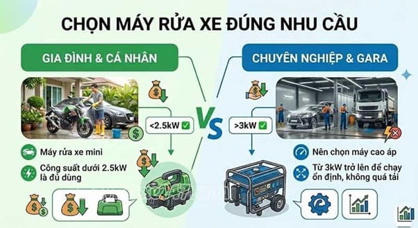 Lưu &yacute; chọn mua m&aacute;y rửa xe tại Hải Ph&ograve;ng