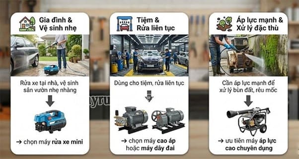 Chọn mua m&aacute;y theo nhu cầu sử dụng