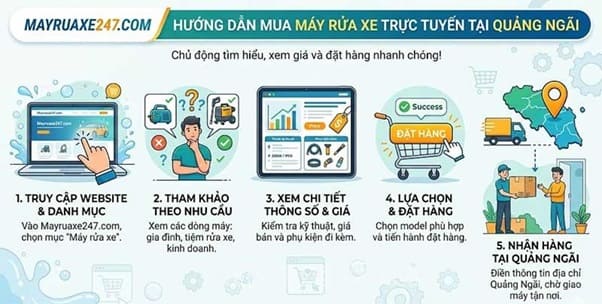 Cách chọn mua máy rửa xe tại Quảng Ngãi Cách chọn mua máy rửa xe tại Quảng Ngãi