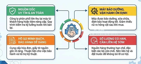 Mua qua các công ty phân phối thiết bị máy rửa xe Mua qua các công ty phân phối thiết bị máy rửa xe
