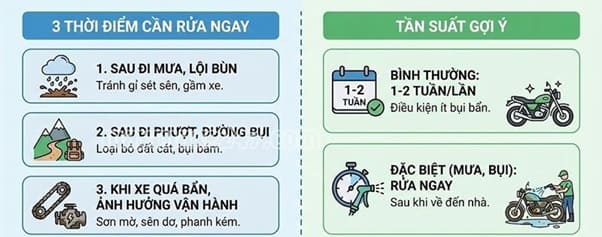 Tham khảo thời gian, thời điểm thích hợp để rửa xe định kỳ Tham khảo thời gian, thời điểm thích hợp để rửa xe định kỳ