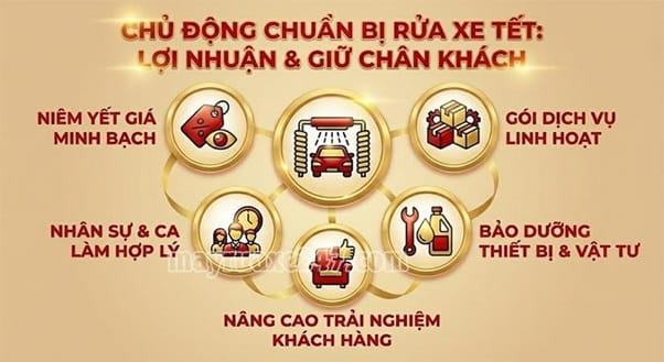 Tiệm cũng n&ecirc;n &aacute;p dụng nhiều b&iacute; k&iacute;p để đ&ocirc;ng kh&aacute;ch hơn