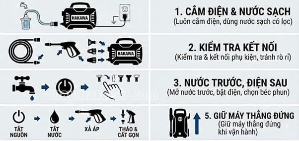 Tuân thủ lưu ý khi vận hành máy rửa xe Hakawa Tuân thủ lưu ý khi vận hành máy rửa xe Hakawa