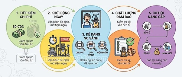 Thanh lý đồ nghề rửa xe: 5 kênh mua uy tín, chất lượng, giá rẻ